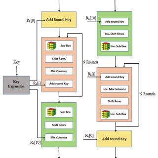 AES Encryption Algorithm 的图像结果