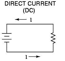 Direct Current 的图像结果