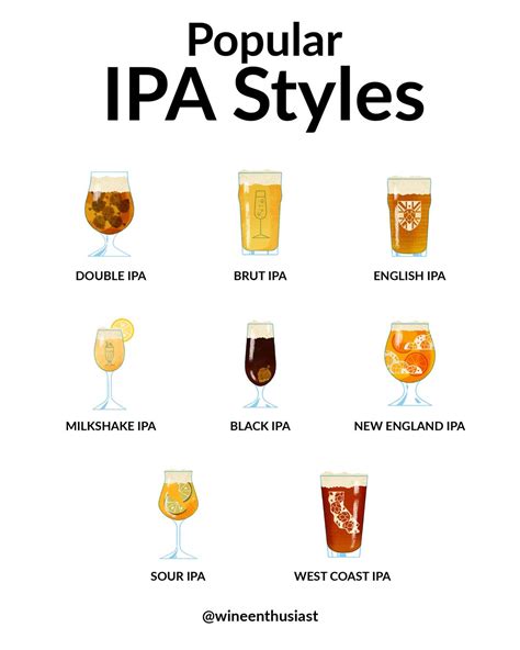 Image result for IPA Examples