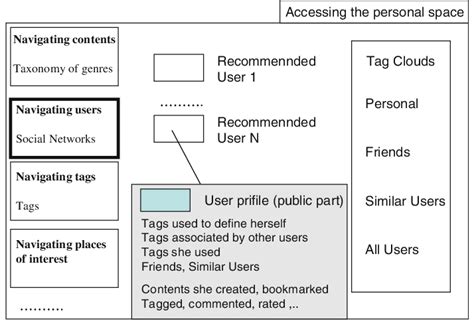Image result for Users Navigate