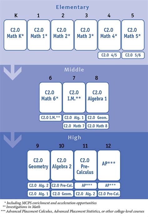 Image result for Scripted Math Curriculum