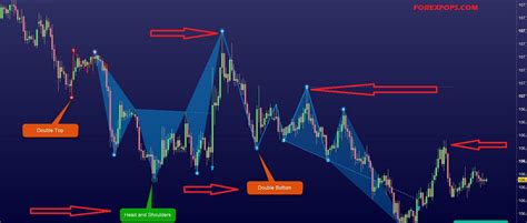 Image result for Cup with Handle Pattern Explained