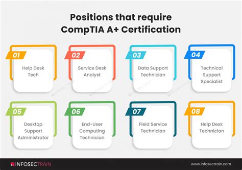 Image result for CompTIA Certification Exam