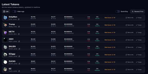 Track and trade all Solana Coins securely on Solana Tracker