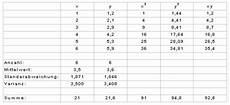 kovarianzmatrix berechnen standardabweichung und kovarianz kovarianzmatrix berechnen standardabweichung und kovarianz