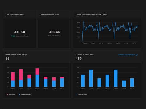 Unity Platform 的图像结果
