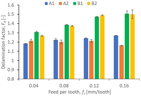 Machine Learning Models in Drilling of Different Types of Glass-Fiber ...