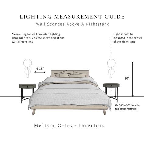 Wall Sconces, Pendants, and Chandeliers: Hanging Heights Guide