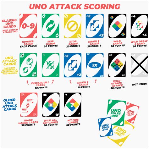 Uno Attack Game Card Meanings - Gamezone