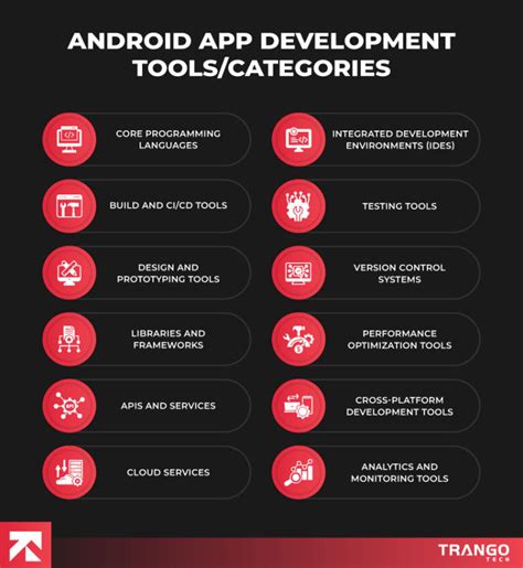 Image result for Android App Development Tool