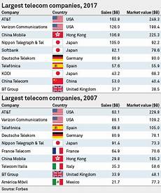 mobile telecommunications co mobile world congress telecoms industry warns against mobile telecommunications co mobile world congress telecoms industry warns against