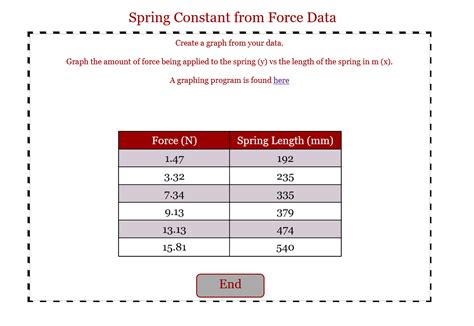 Image result for How Find Out the Spring Constant On a Graph