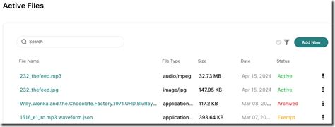 Image result for Invastigation PR. Active Files
