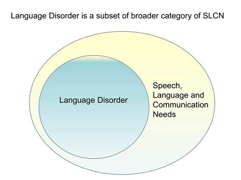 Image result for Developmental Language Disorder Symptoms