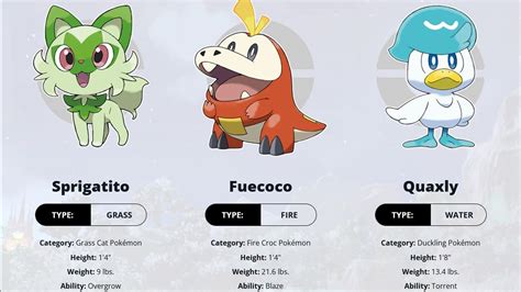 Pokémon Scarlet & Violet Potential Starter Evolution Leaks (UPDATED)