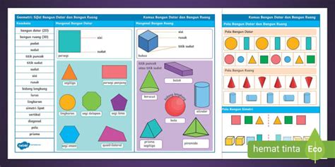 Kamus Sifat Bangun Datar dan Bangun Ruang