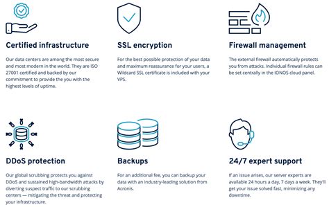 Free VPS 1 Month 的图像结果