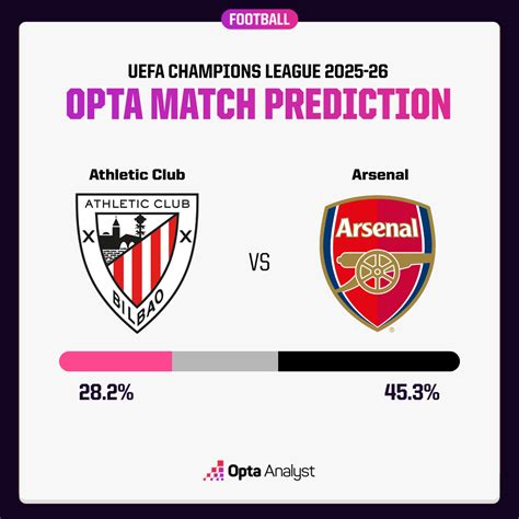 Athletic Club vs Arsenal Prediction: Can Gunners Continue Excellent ...