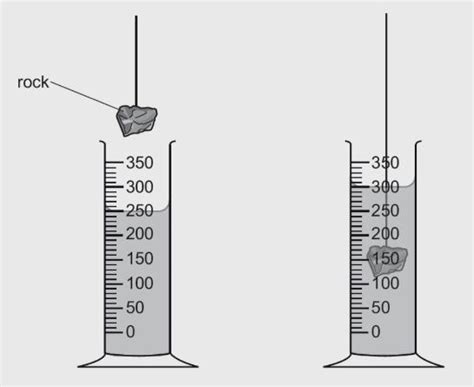 Measuring cylinders are used to measure volume. Look at the diagram ...