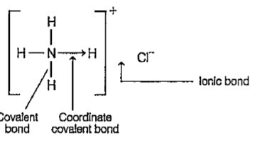 The bonds present in `NH_4Cl` is/are