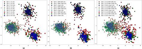 Simultaneous embedding Applications 的图像结果
