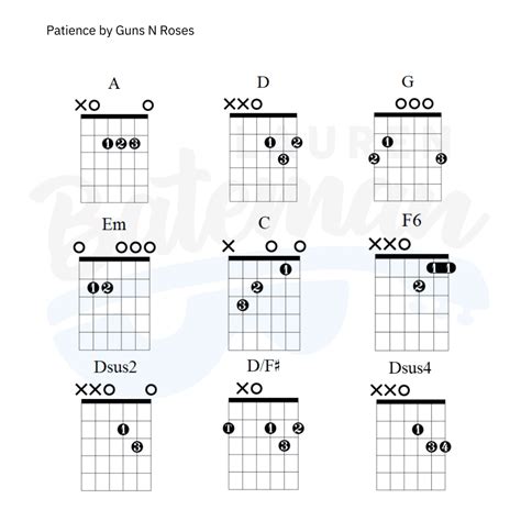 Guitar Chords Patience The Lumineers: Patience Sheet Music For Voice,