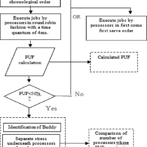 Image result for RR Scheduling Algorithm