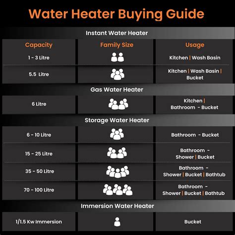 Buy Primus 3L Instant Water Heater (Geyser) White | Kitchen Water ...