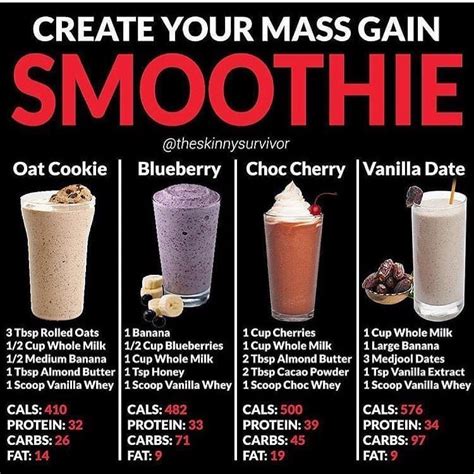 Weight Gain Smoothies For Seniors at Kara Torres blog