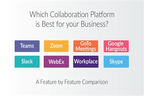 Image result for Collaboration Platform Comparison