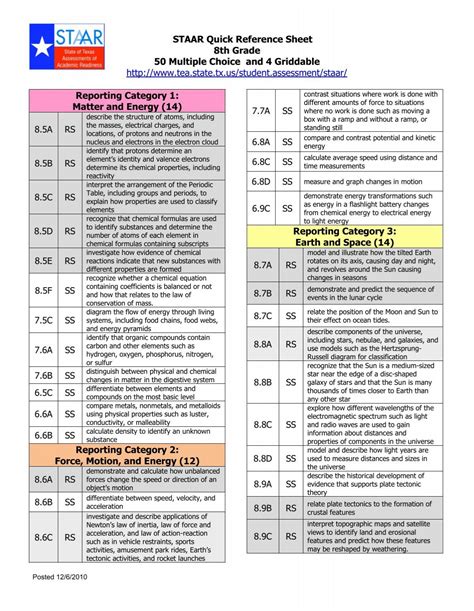 8th Grade STAAR Science