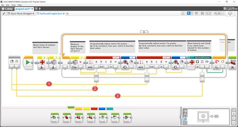 EV3 Gyro Sensor Programming 的图像结果