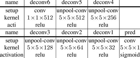 Image result for Decoder Explorer Setup