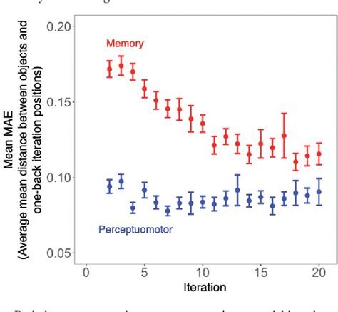 Image result for Visuospatial Function