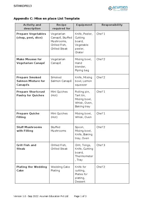 28 - Sithkop 013 - Appendix C - SITHKOP Appendix C: Mise en place List ...