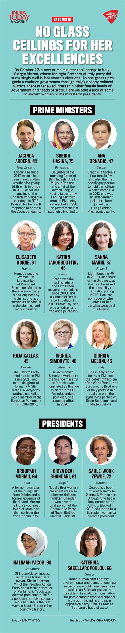 No glass ceilings for Her Excellencies - India Today