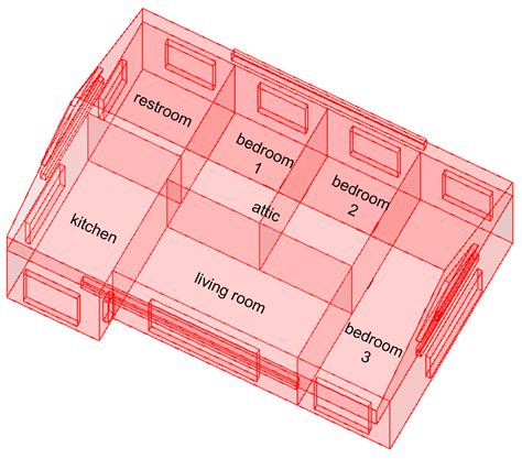 Research on Low-Carbon Building Design Strategies for Folk Dwellings in ...
