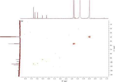 Image result for HSQC Structure
