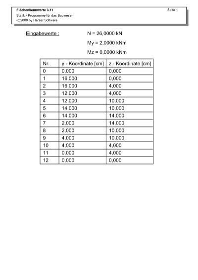 Image result for Harzer Statik Tutorial