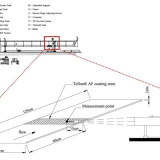 Open Channel Flow Lab 的图像结果