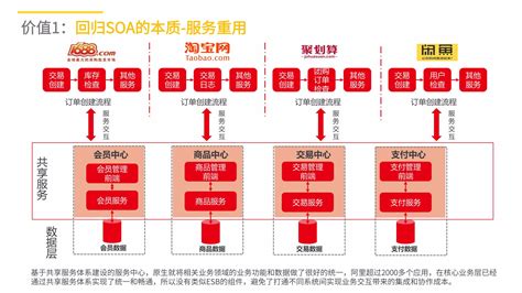 IT架构 | ABeam Consulting China