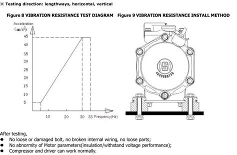 RF217ACBP Testing Compressor 的图像结果