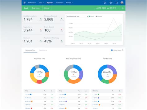 Help Scout Price, Features, Reviews & Ratings - Capterra India