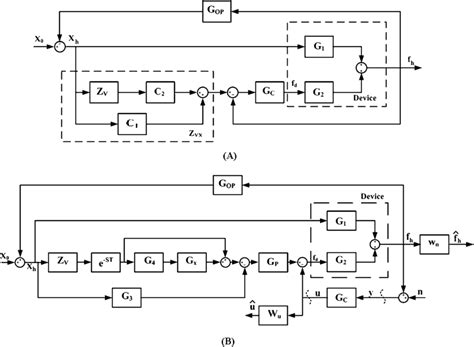 Image result for Compensatory Control Theory