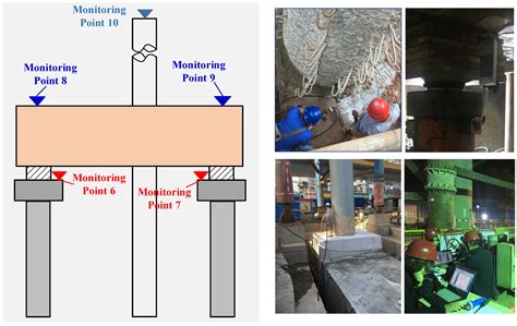 Investigation on the Influence of Active Underpinning Process on Bridge ...