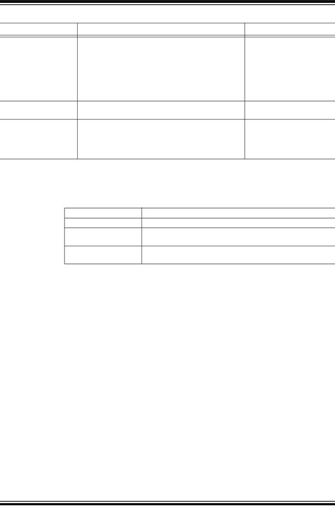 MPLAB® XC32 C/C++ Compiler Guide Datasheet by Microchip Technology ...