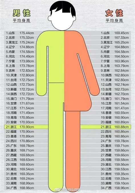 1～18岁身高标准表（2021版），你家孩子达标了吗？_15岁的女孩儿正常身高是多少 - 五品网