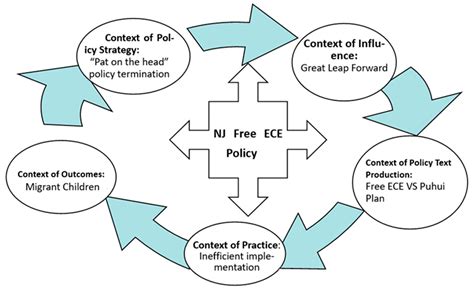 Is Free Early Childhood Education a Sustainable Solution? Evidence from ...