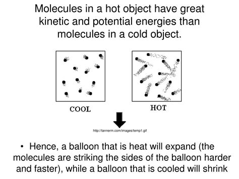 Thermal Energy 的图像结果