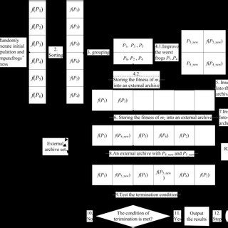 Image result for Recursive Routine